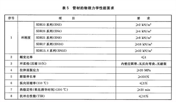 拖拉管管材要求