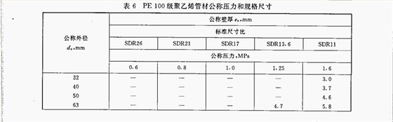 PE100-1