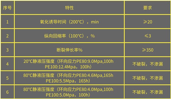 pe消防管檢測參數