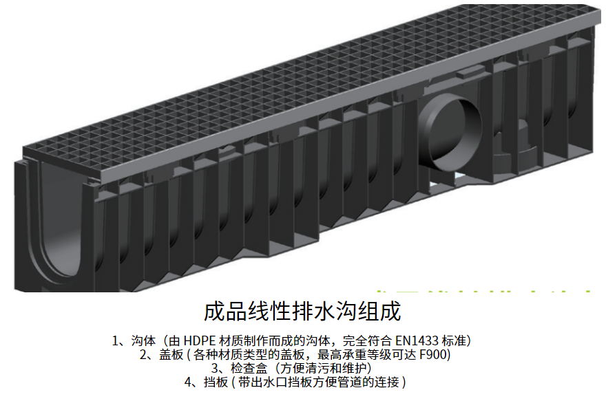 線性排水溝有關組成