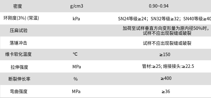 mpp管技術指標