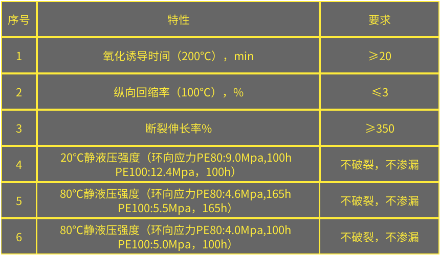 pe消防管檢測參數