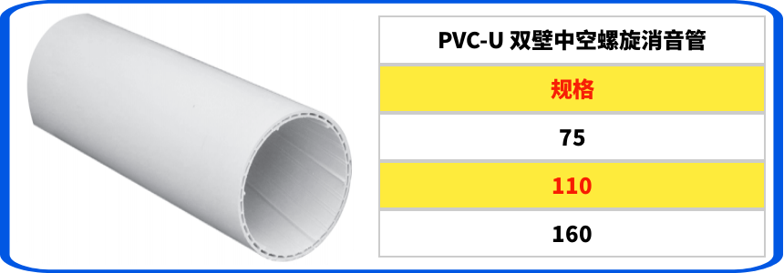 PVC-U 雙壁中空螺旋消音管 (1)