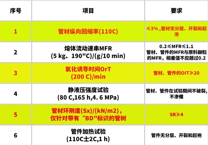 同層排水技術要求