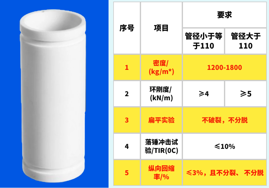 hdpe溝槽式超靜音排水管技術要求