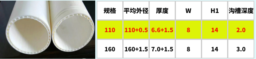 雙壁中空超靜音管材規格